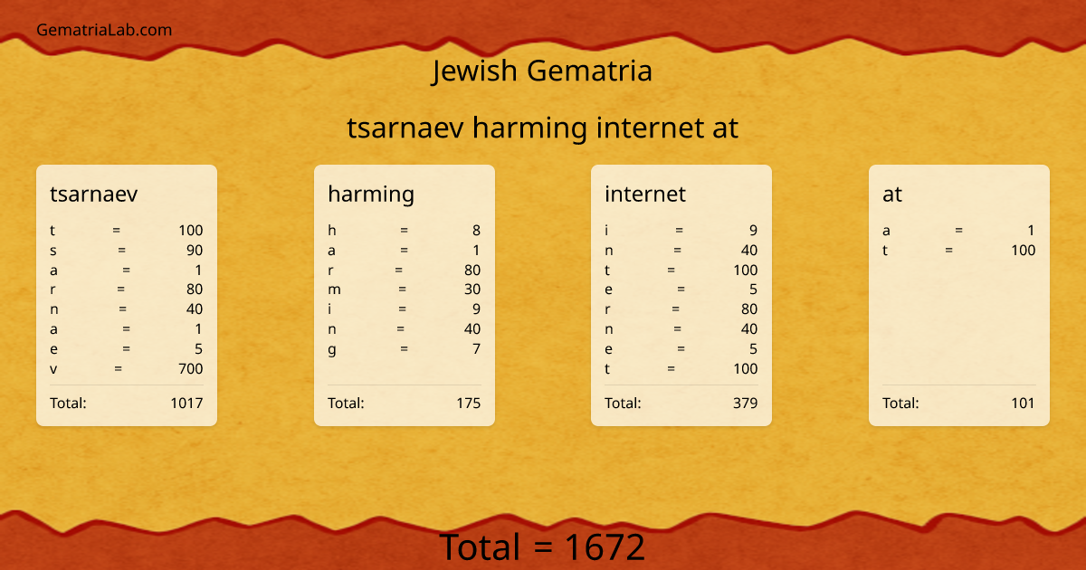 tsarnaev harming internet at in jewish Gematria